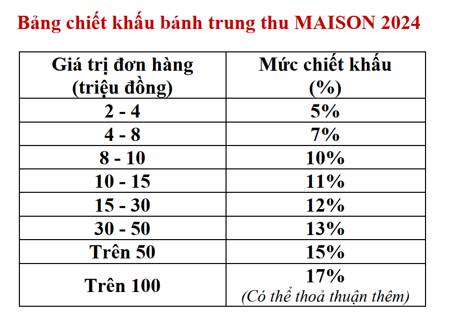 Chiết khấu bánh trung thu Maison 2024